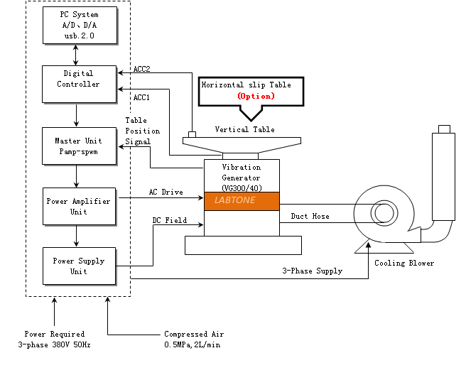 100g Acceleration Vibration Test Table Vibration Meter Test For Medical